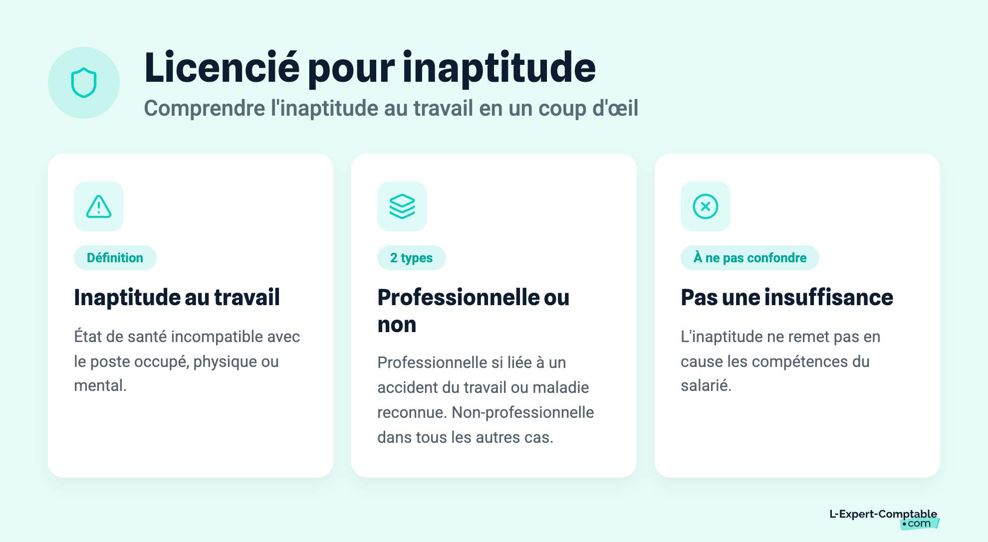 Licencié pour inaptitude